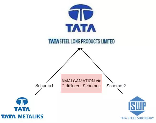 Tata Steel  Logos usage & guidelines